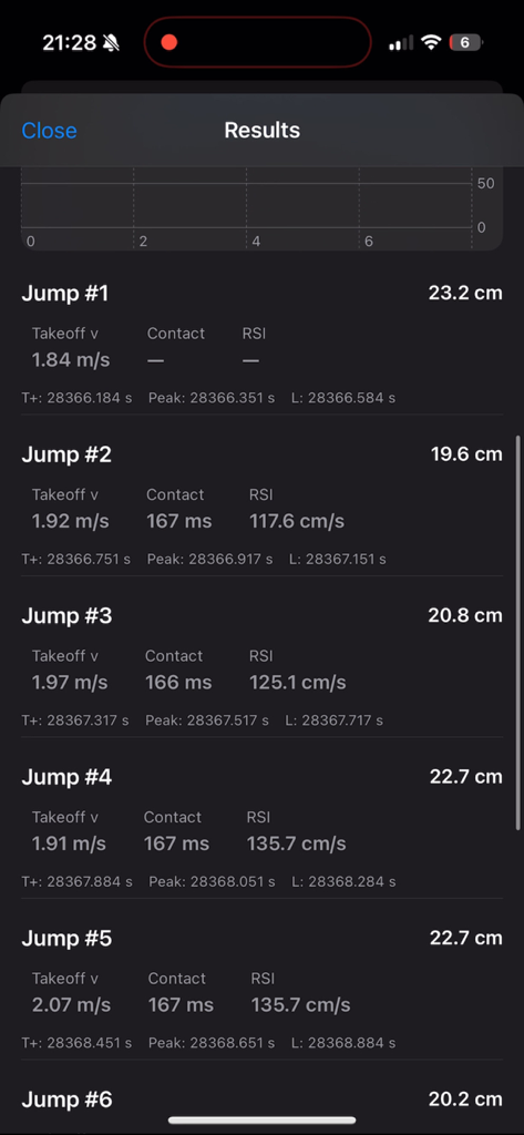 List of vertical jump results showing height takeoff velocity and RSI metrics