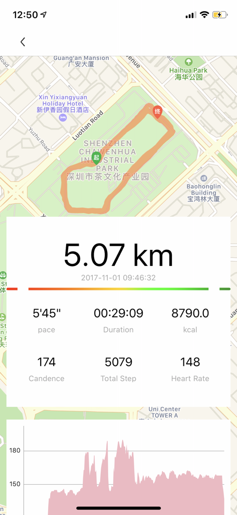FitFly(US) - FitFly app screenshot showing a running route on a map with exercise statistics including 5.07 km distance, pace, duration, and heart rate.