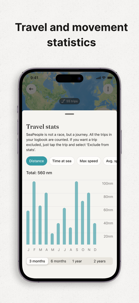 SeaPeople: Boat Travel Map - A mobile screen showing a bar chart of monthly nautical miles traveled on the SeaPeople boat app