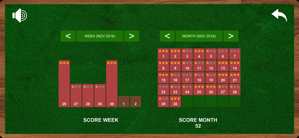 Panel de estadísticas y análisis de puntuaciones semanales y mensuales para la aplicación Lenormand Tarot que se muestra sobre un fondo verde.