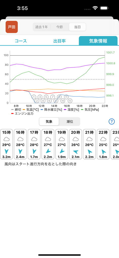 sibuki 競艇、ボートレースの予想補助ツール - A detailed line graph showing weather conditions and engine data for boat racing predictions