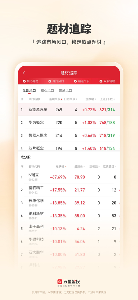 Sector tracking dashboard of the Five-Star Smart Investment app showing trending stock topics and performance data.