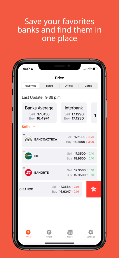 Dollar and Euro in Mexico - Exchange rates for several Mexican banks shown on a mobile app favorites screen
