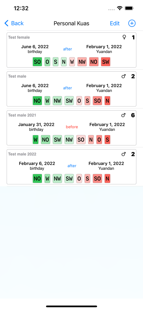Lista de números Kua personales que muestra el análisis de energía direccional para diferentes perfiles