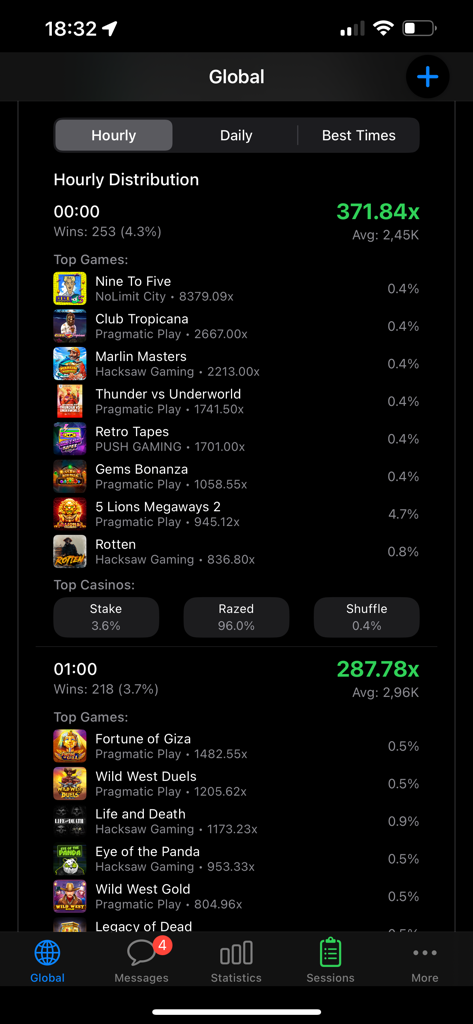TrackNbet - TrackNbet app showing hourly distribution of global casino wins and top performing games