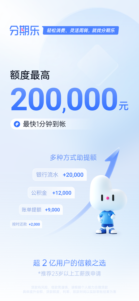 分期乐 - Fenqile app marketing screen showing a 200,000 RMB maximum credit limit and Mascot character.