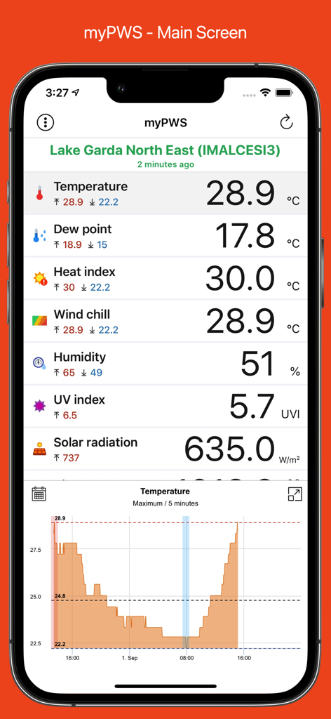 Main screen of myPWS app displaying real-time weather metrics and historical temperature data from a personal weather station