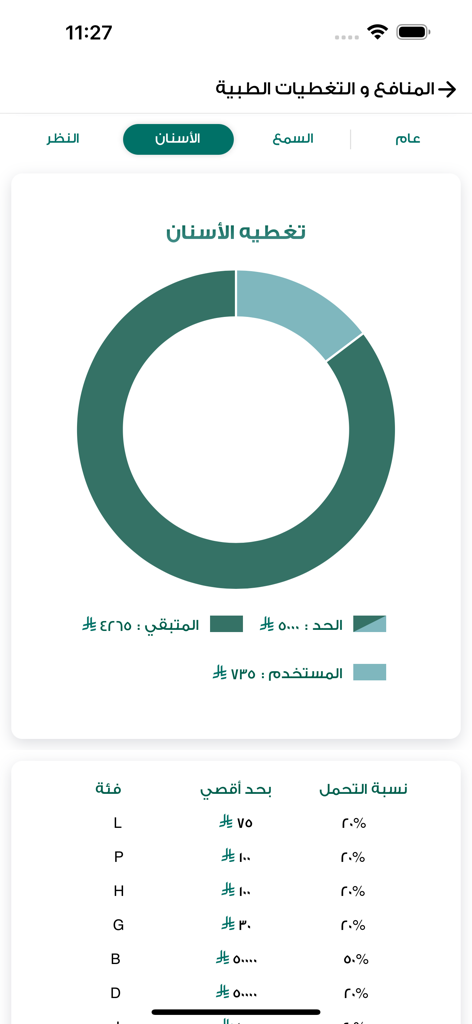 Malath | ملاذ - Malath app dental insurance coverage and usage dashboard