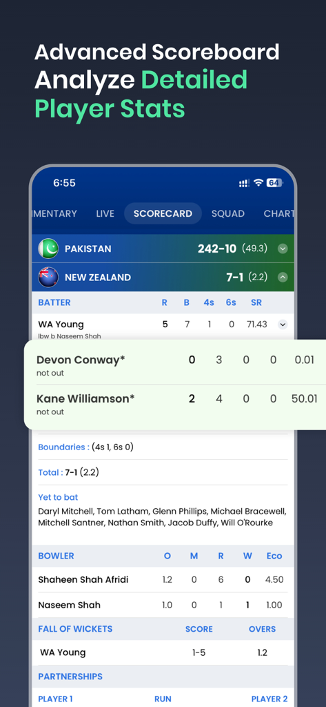 Cricket Fast Live Line - Cricket Fast Live Line advanced scoreboard analyzing detailed player stats for Pakistan versus New Zealand