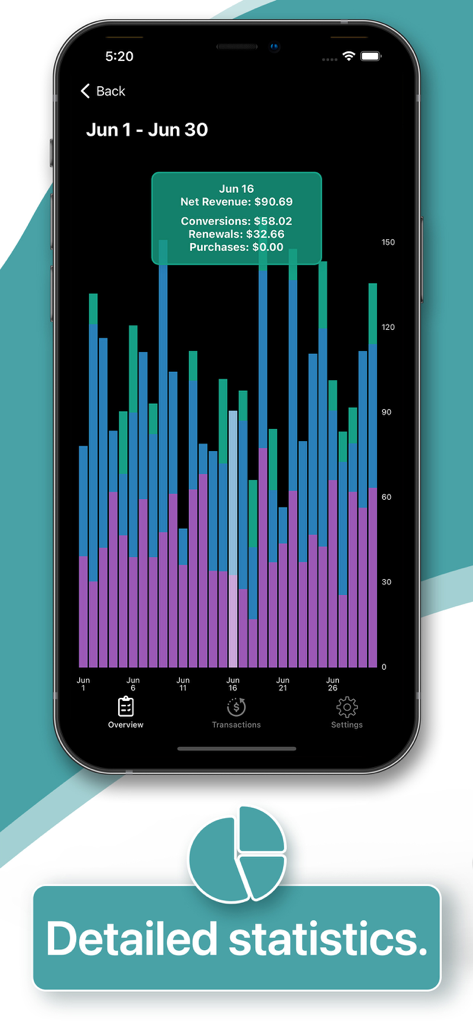 A bar chart in the RCTrack app showing daily net revenue and subscription conversions for one month.