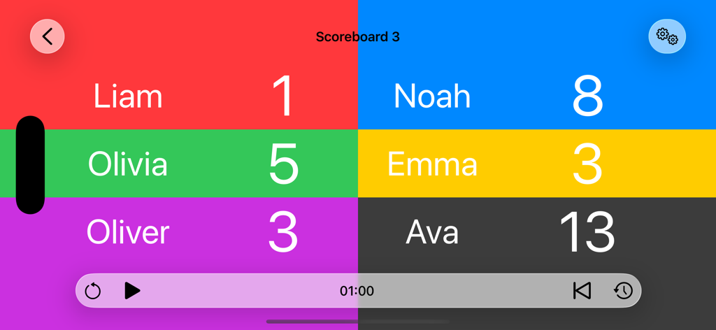 A colorful digital scoreboard interface showing points for six different players with a timer at the bottom