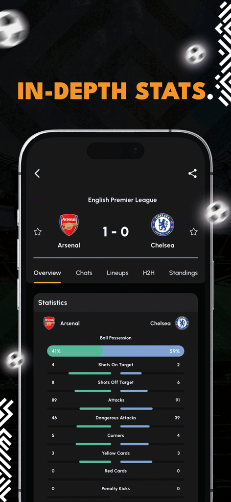 IGScore - Live Sports Score - IGScore mobile app interface showing detailed soccer match statistics for Arsenal vs Chelsea