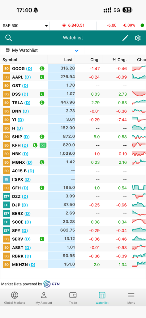 Awsat Trader (GTN) - 미국 및 GCC 시장의 가격 및 차트를 보여주는 Awsat Trader 모바일 앱의 실시간 주식 관심 목록