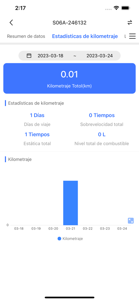 A interface do aplicativo IN-TRACK exibindo estatísticas de quilometragem e níveis de combustível para rastreamento de ativos