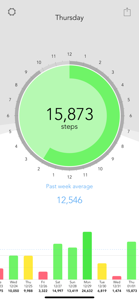 Green Day Pedometer mobile app interface showing a green daily step goal indicator and a weekly progress bar chart