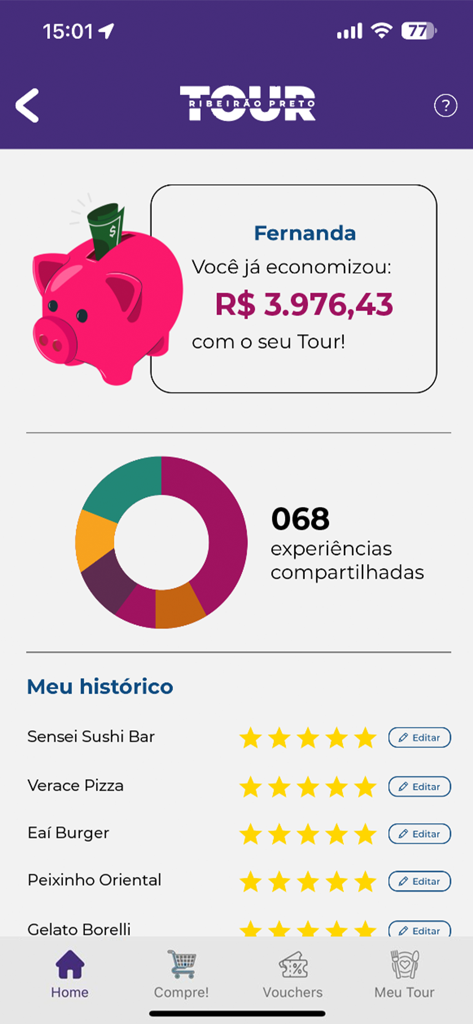 Tour Ribeirão Preto - Tela do painel do usuário no aplicativo Tour Ribeirão Preto mostrando a economia total em Reais, um gráfico de experiências compartilhadas e um histórico de refeições com avaliações de restaurantes.