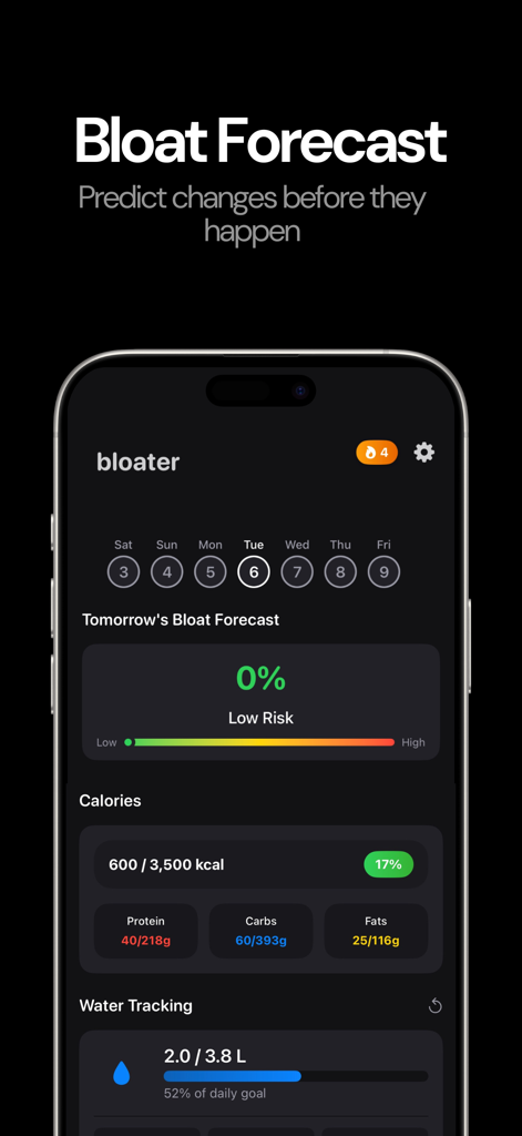 bloater ai - カロリーと水分トラッカーとともに、むくみのリスクがゼロパーセントの予測を示すbloater aiアプリのインターフェース