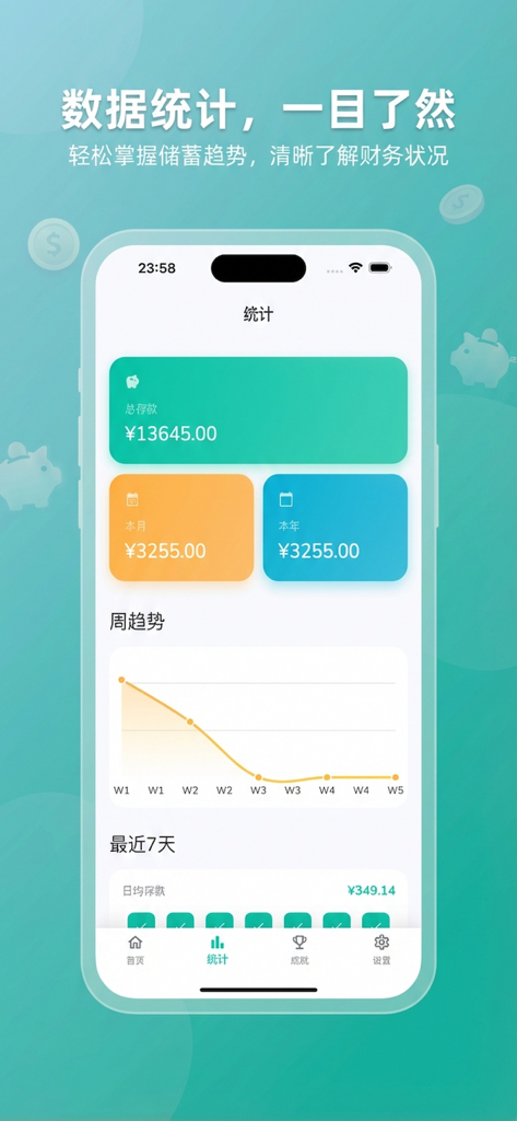 小青存钱打卡-记账理财好帮手 - Interface d'application de suivi d'épargne minimaliste montrant des statistiques financières et des graphiques de progression hebdomadaires