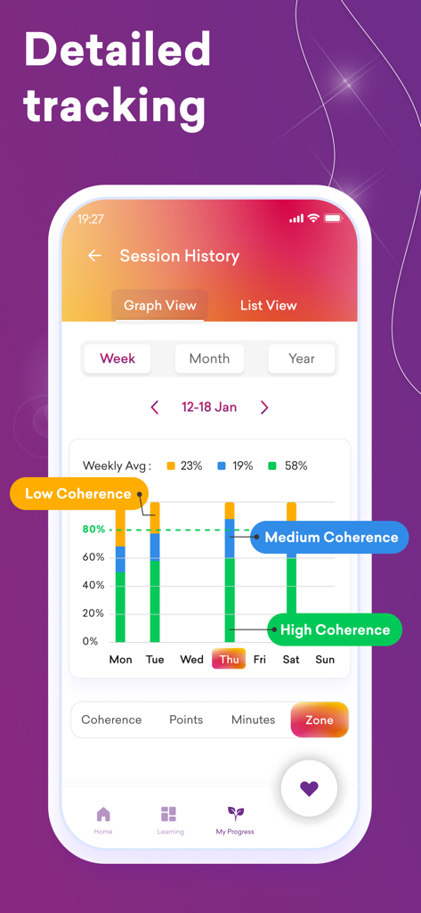 Seguimiento detallado semanal de los niveles de coherencia cardíaca en la vista de gráfico de la aplicación HeartMath.