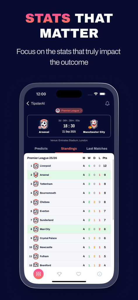 Tipster AI: Sports Predictions - Tipster AI app interface showing Premier League standings and detailed sports statistics.
