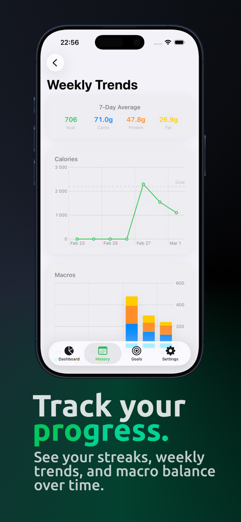 Calometric — Calories Tracker - Interfaz de la aplicación Calometric que muestra gráficos de progreso de ingesta calórica semanal y nutrientes macro.