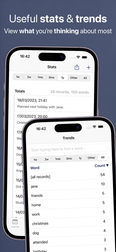 Screenshots of Feeltracker app displaying user journal statistics and word frequency trends.