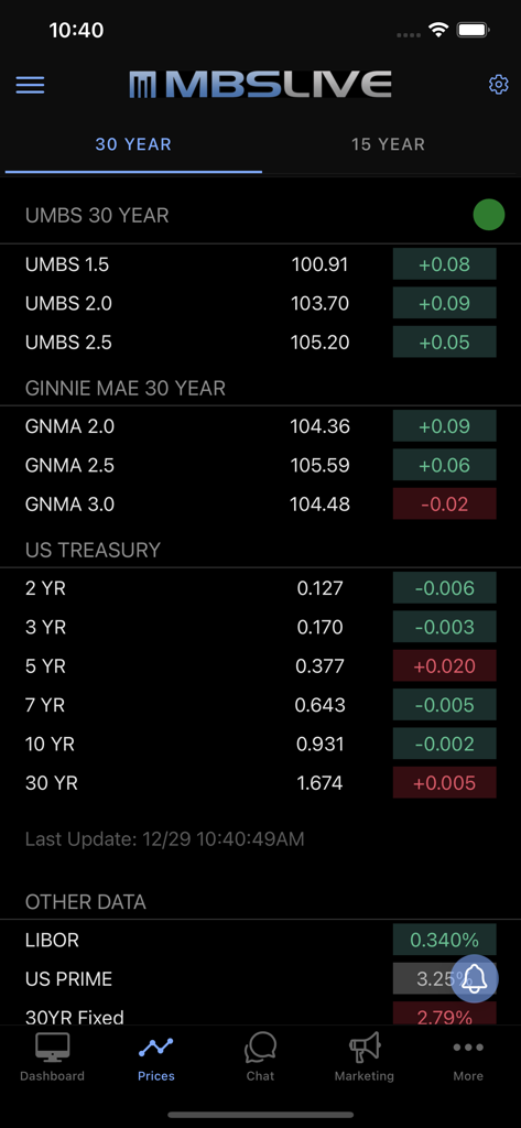 MBS Live - MBS Live app showing real time mortgage backed securities and US Treasury market data