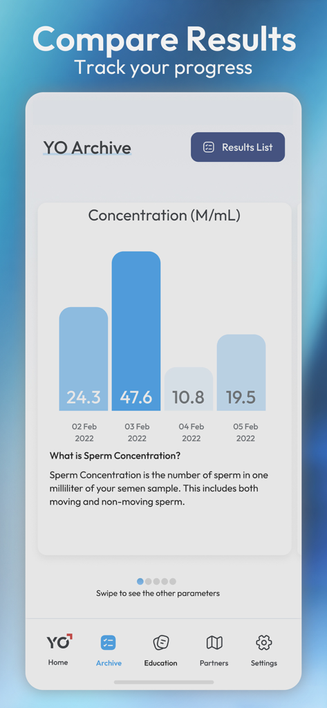 YO Home Sperm Test - YO Home Sperm Test app screen showing a bar chart tracking sperm concentration results over time