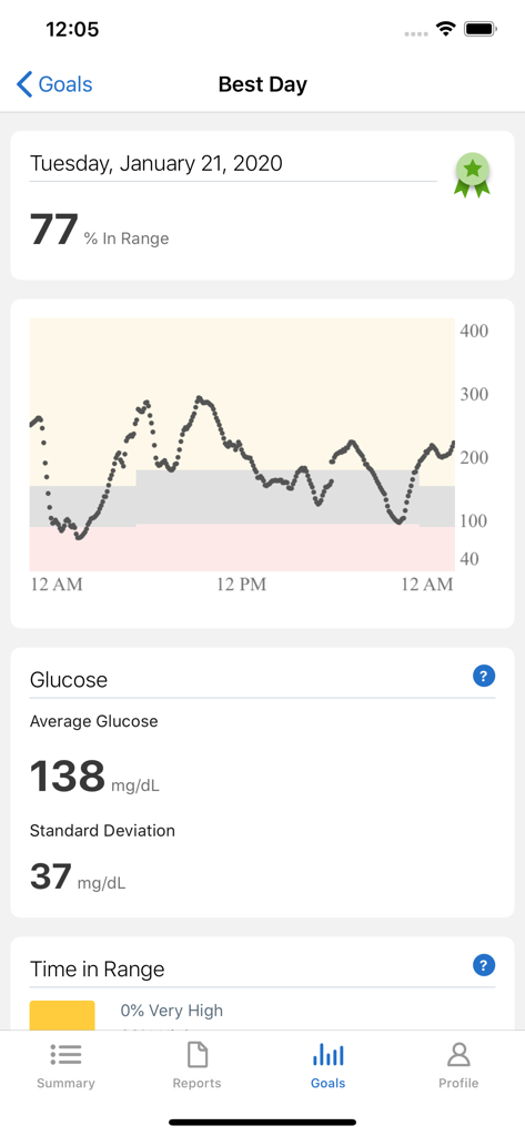 Dexcom Clarity - Dexcom Clarity app dashboard showing glucose levels over 24 hours with time in range percentage and average glucose data