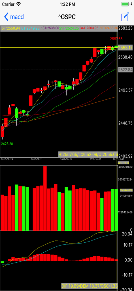 macd - Graphique boursier détaillé avec indicateur MACD et barres de volume sur une interface mobile