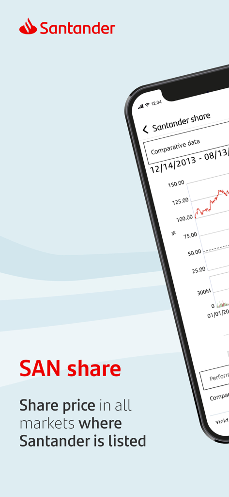 Santander Shareholder Investor app displaying a real-time share price performance chart for SAN stock.