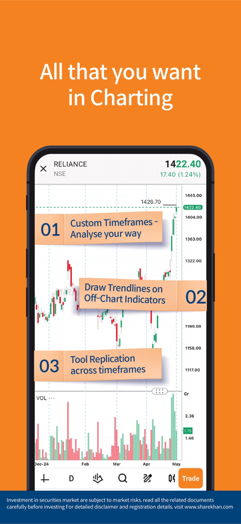 Fortgeschrittene technische Charting-Tools in der Mirae Asset Sharekhan App, die eine Aktienanalyse für Reliance an der NSE zeigen