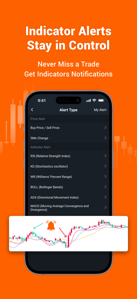 Interfaccia dell'app Pocket Forex che mostra avvisi di trading personalizzabili per variazioni di prezzo e indicatori tecnici come RSI e MACD