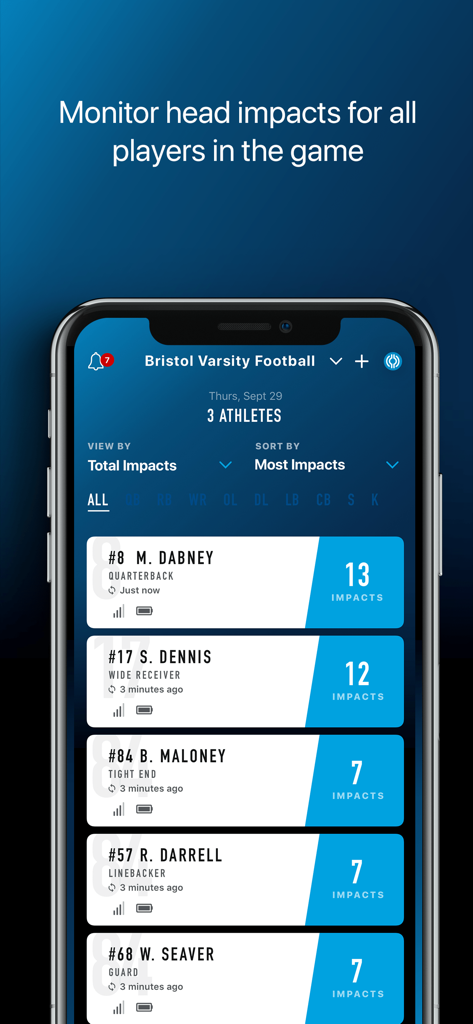 Prevent app dashboard showing a list of football players and their real-time head impact counts