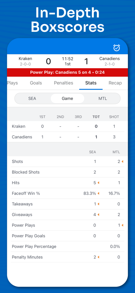 Superfan Sports: NHL Hockey - Detaillierte NHL-Spielstatistik in der Superfan Sports-App mit Schüssen, Checks und Siegerquote bei Bullys.