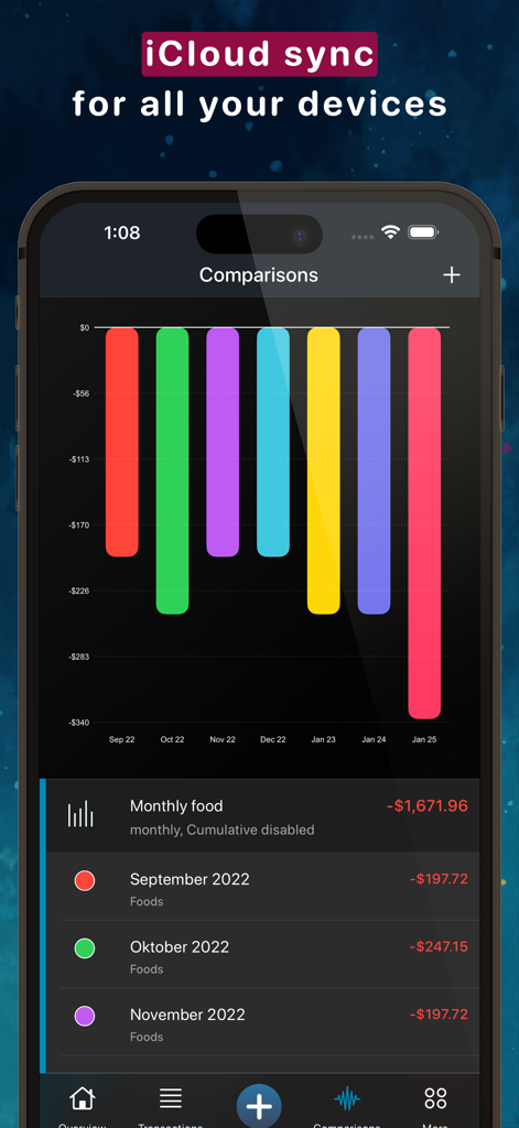 MoneyStats app screenshot showing a spending comparison chart and iCloud synchronization feature
