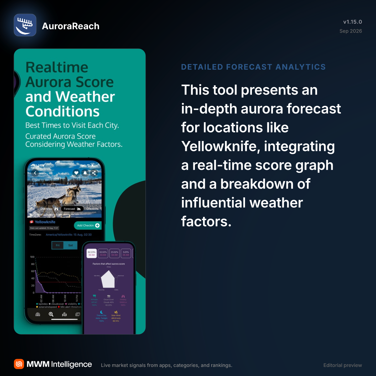 AuroraReach - Weather App | MWM