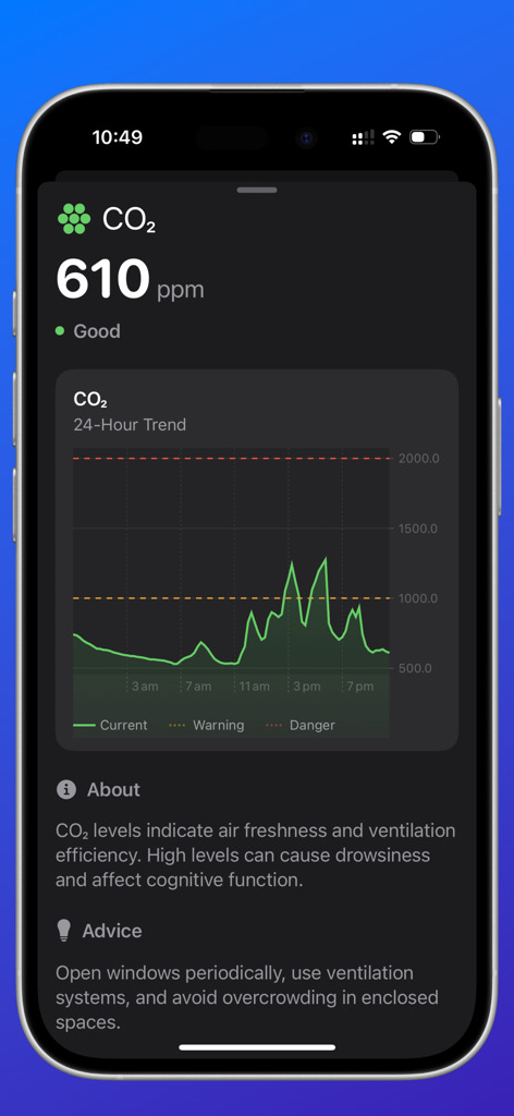 Air Quality Watch - Air Quality Watch app interface showing current CO2 levels and a 24 hour trend graph on iPhone