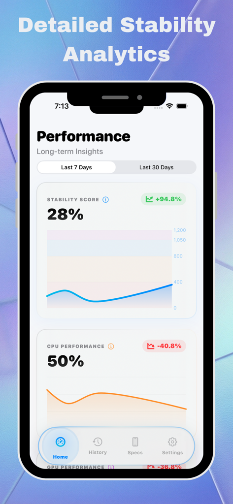Battery Life Health: Pro Check - Performance dashboard showing detailed stability analytics and CPU performance trends for iPhone.