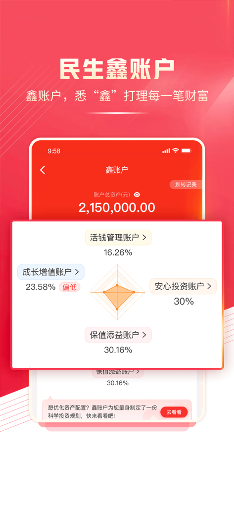 民生财富汇 - Minsheng Fortune Hub mobile app showing total account assets and an investment allocation radar chart