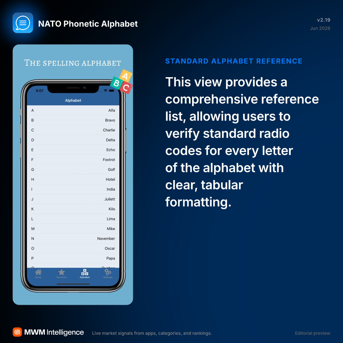 NATO Phonetic Alphabet - Education App | MWM