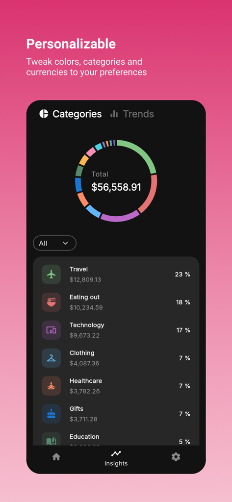 Purchase Tracker - Purchase Tracker app interface showing spending categories and a total expense donut chart