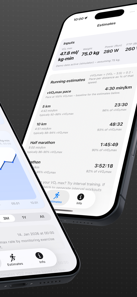 VO2max Cardio & Performance - VO2max app interface showing running race time estimates and cardio performance metrics