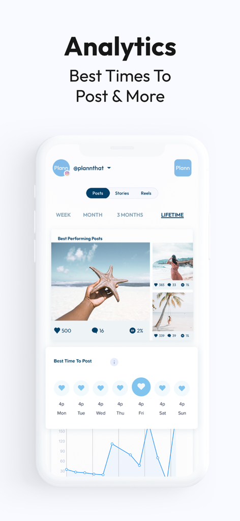 Plann: Preview for Instagram - A mobile dashboard showing best performing posts and best times to post analytics within the Plann app