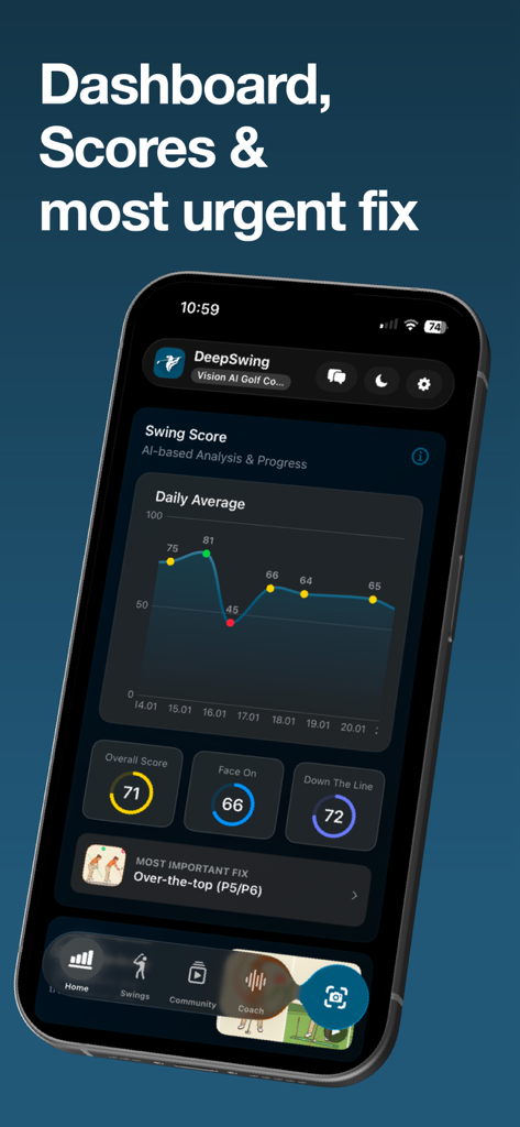 DeepSwing: AI Golf Swing Coach - Tableau de bord de l'application DeepSwing montrant un graphique du score moyen de swing quotidien et une recommandation de correction urgente pour un swing trop aérien.