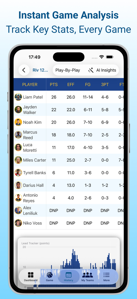 Hooper: Basketball Assistant - A mobile screen showing basketball player stats and a lead tracker graph