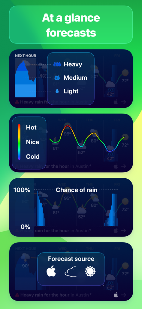 Interface mostrando widgets do app Weather Up para intensidade de chuva, tendências de temperatura e seleção de fonte de previsão