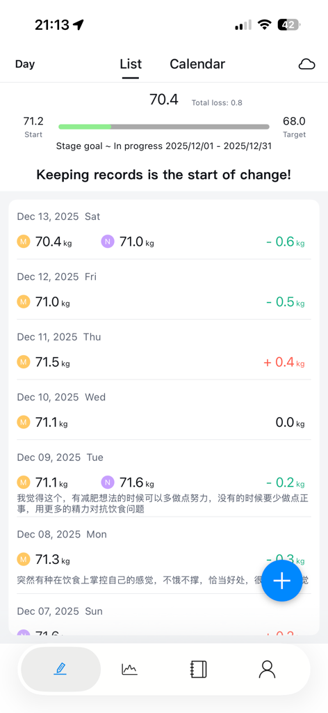 List view of the WeighIt app showing daily weight logs and progress toward a target weight goal.