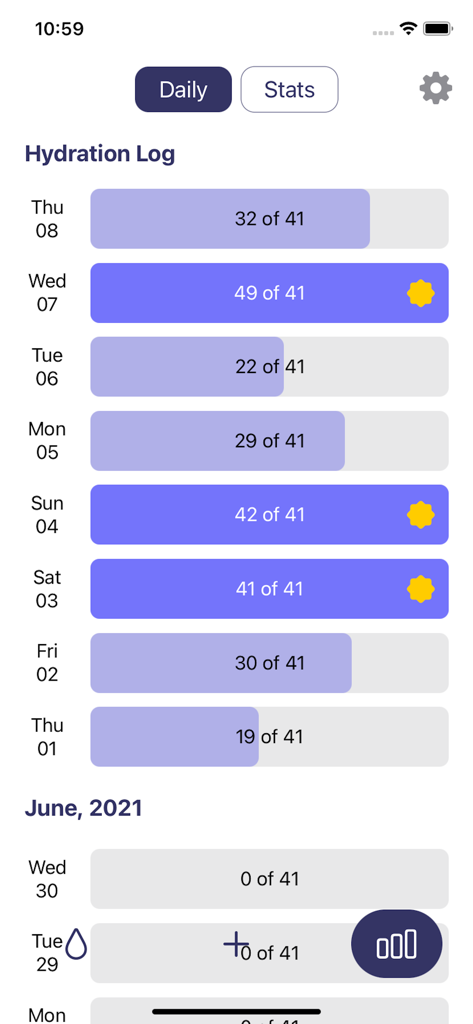 Hydration log interface with daily progress bars and intake goals