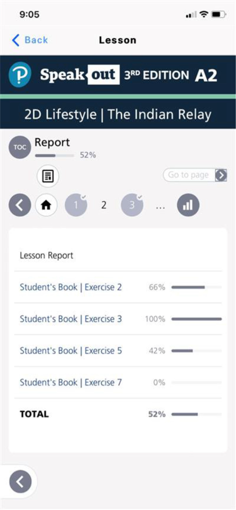 Pearson English Connect app lesson report interface showing progress percentages for English language exercises